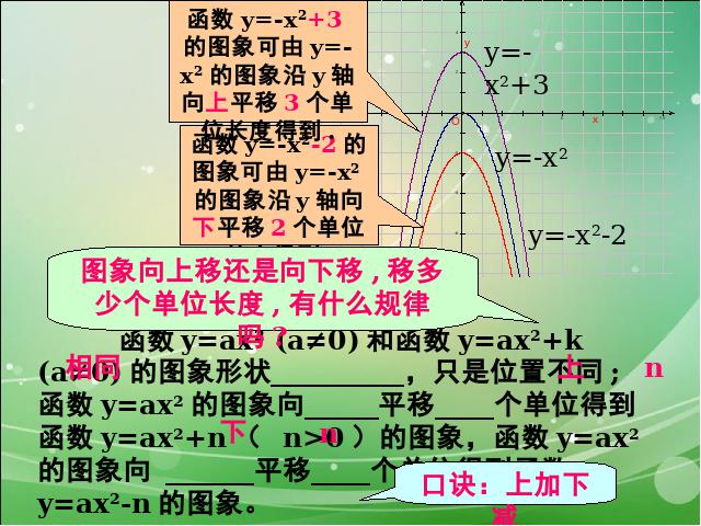 初三上册数学课件22.1.3二次函数y=ax2+k的图象和性质原创ppt（）第5页