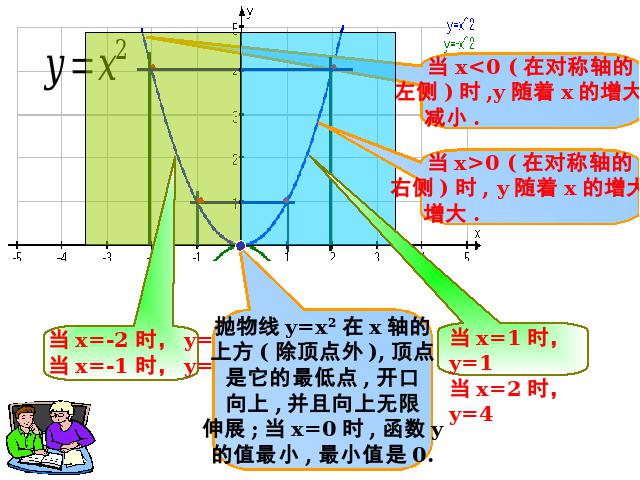 初三上册数学22.1.2二次函数y=ax2的图象和性质PPT教学自制课件(数学)第7页