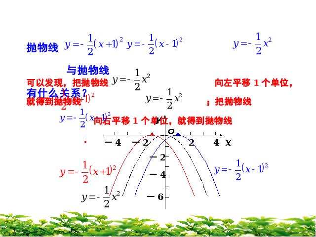 初三上册数学22.1.3二次函数y=a(x+h)2+k的图象和性质第10页