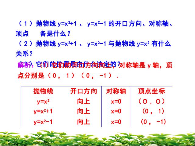 初三上册数学22.1.3二次函数y=a(x+h)2+k的图象和性质第6页