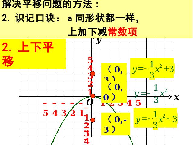 初三上册数学《26.1.2二次函数y=a(x-h)2+k的图像及性质》第3页