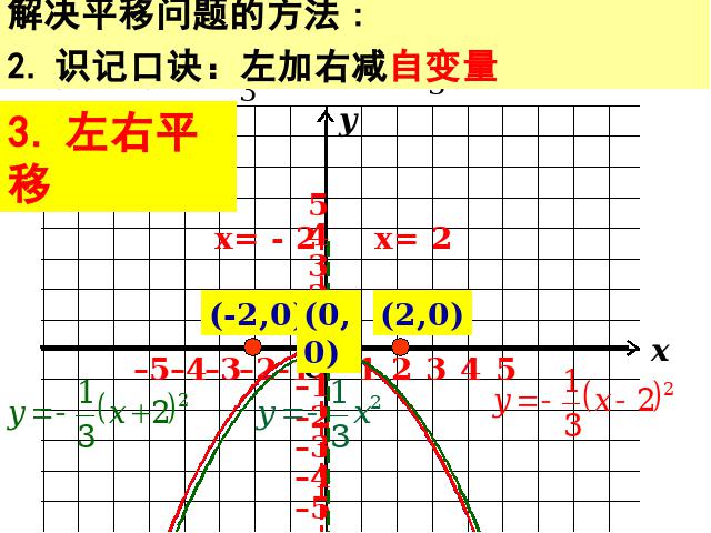 初三上册数学《26.1.2二次函数y=a(x-h)2+k的图像及性质》第4页