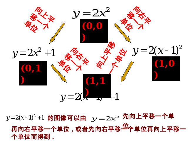 初三上册数学《26.1.2二次函数y=a(x-h)2+k的图像及性质》第7页