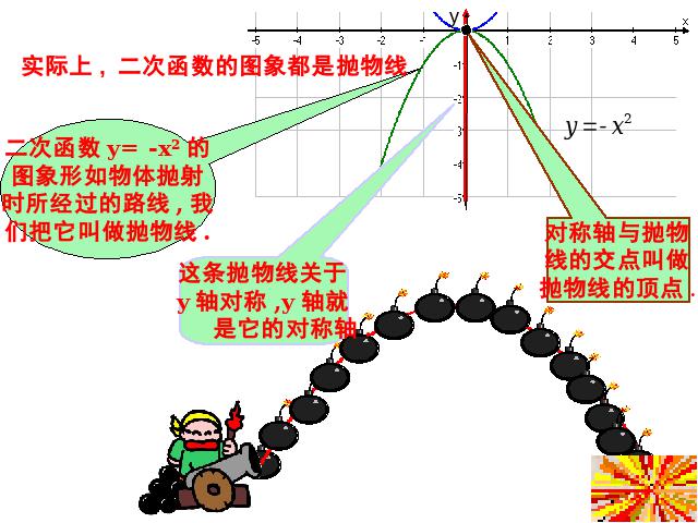 初三上册数学课件ppt《26.1.2二次函数y=ax2的图像及性质》第6页