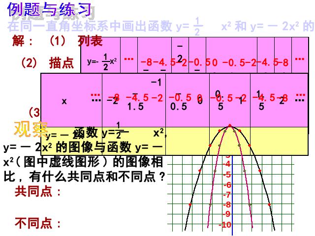 初三上册数学课件ppt《26.1.2二次函数y=ax2的图像及性质》第9页