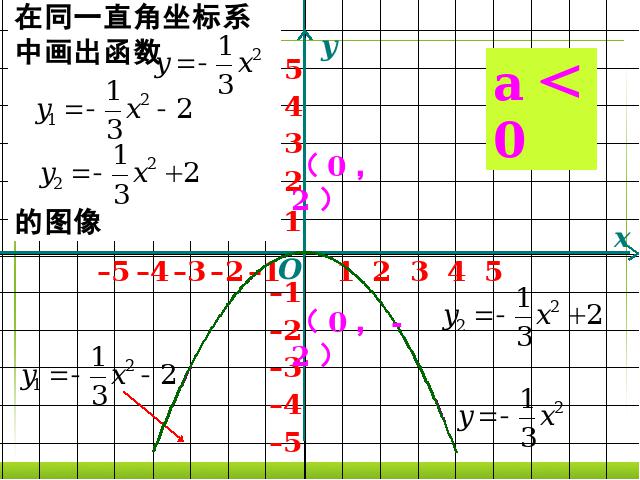 初三上册数学《26.1.2二次函数y=a(x-h)2+k的图像及性质》下载第10页