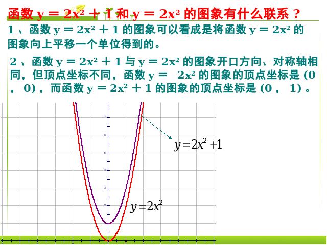 初三上册数学《26.1.2二次函数y=a(x-h)2+k的图像及性质》下载第6页