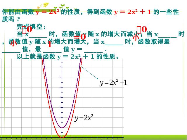 初三上册数学《26.1.2二次函数y=a(x-h)2+k的图像及性质》下载第7页