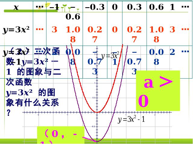 初三上册数学《26.1.2二次函数y=a(x-h)2+k的图像及性质》下载第8页