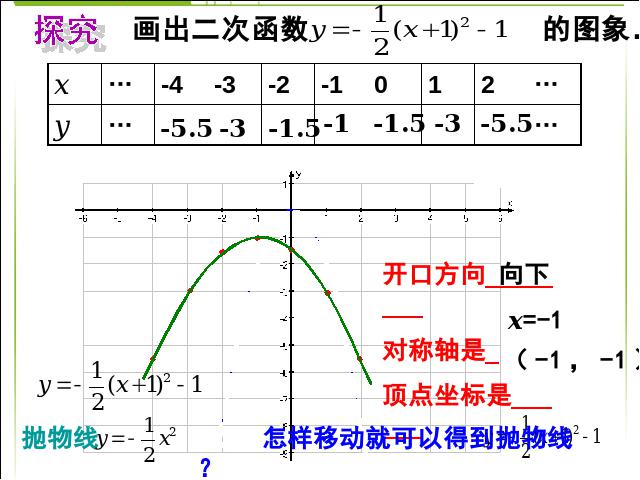 初三上册数学22.1.3二次函数y=a(x-h)2+k的图象和性质ppt原创课件（）第3页