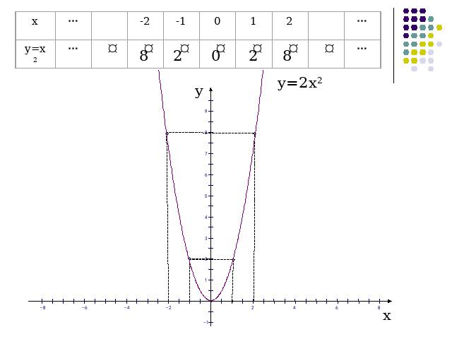 初三上册数学二次函数y=a(x-h)2+k的图象和性质数学公开课第3页