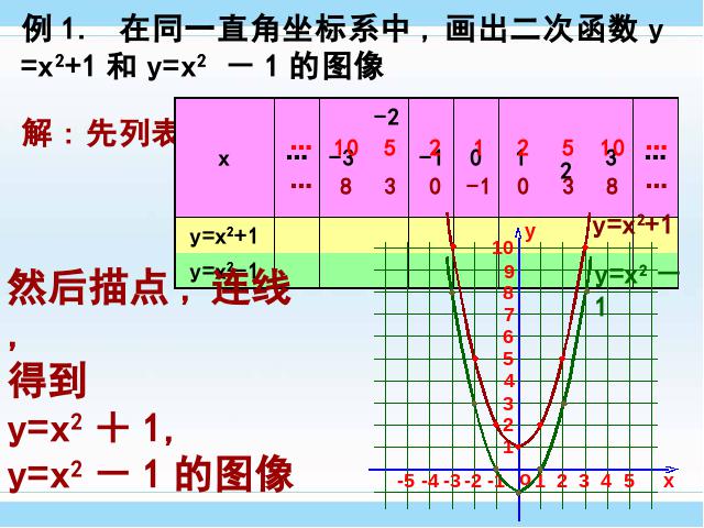 初三上册数学ppt《26.1.2二次函数y=a(x-h)2+k的图像及性质》课件第3页