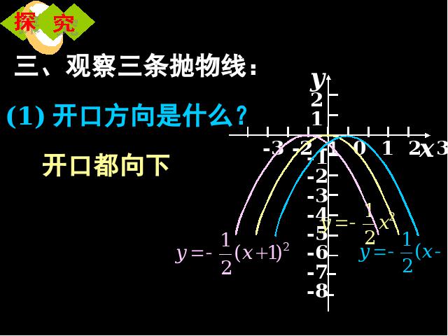 初三上册数学ppt《26.1.2二次函数y=a(x-h)2+k的图像及性质》课件第9页