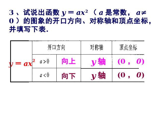 初三上册数学26.1.2二次函数y=a(x-h)2+k的图像及性质第6页