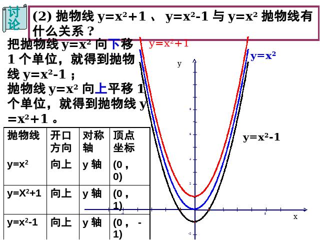 初三上册数学26.1.2二次函数y=a(x-h)2+k的图像及性质第9页