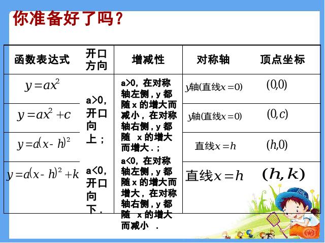 初三上册数学《26.1.4二次函数y=ax2+bx+c的图像及性质》课件第2页