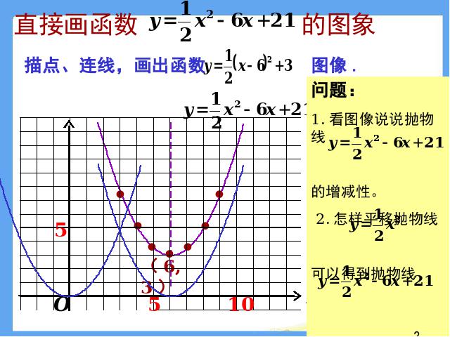 初三上册数学《26.1.4二次函数y=ax2+bx+c的图像及性质》课件第7页