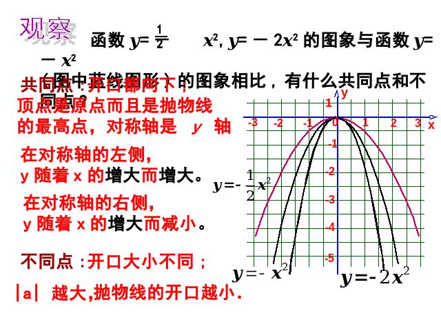 初三上册数学《26.1.2二次函数y=ax2的图像及性质》下载第10页