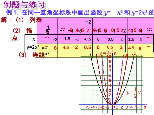 初三上册数学《26.1.2二次函数y=ax2的图像及性质》下载第7页