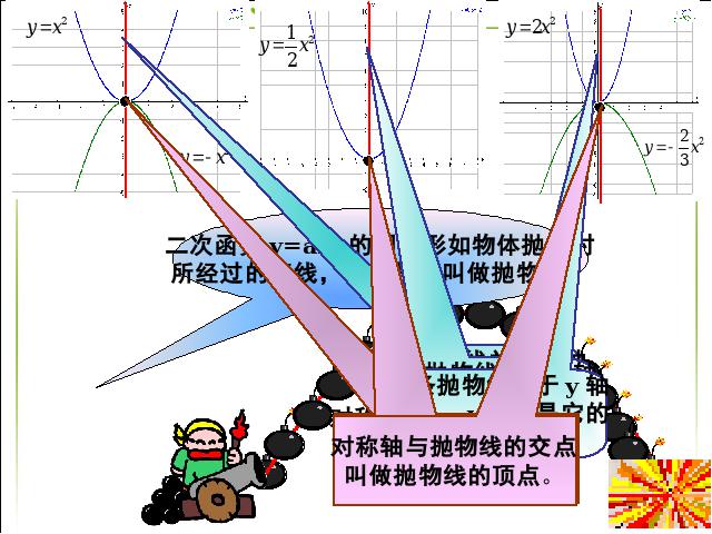 初三上册数学下载26.1.2二次函数y=ax2的图像及性质第7页