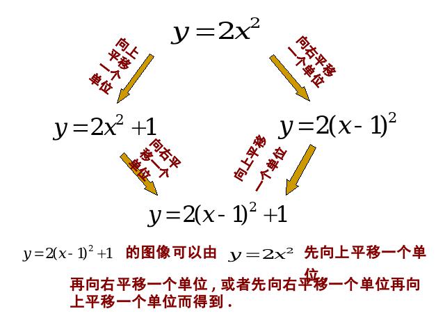 初三上册数学22.1.3二次函数y=a(x-h)2+k的图象和性质精品第10页
