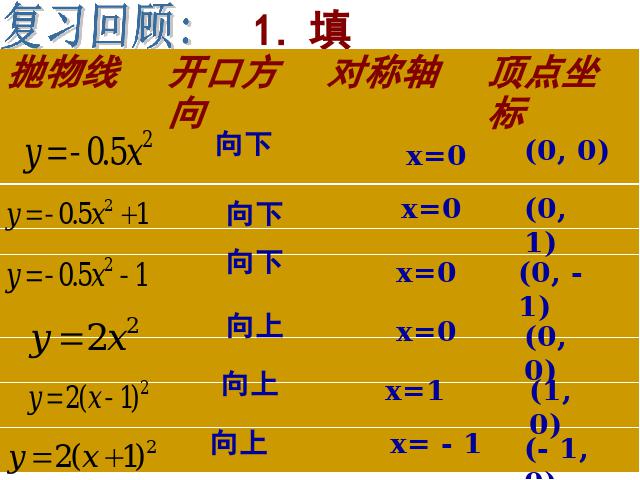 初三上册数学22.1.3二次函数y=a(x-h)2+k的图象和性质精品第2页