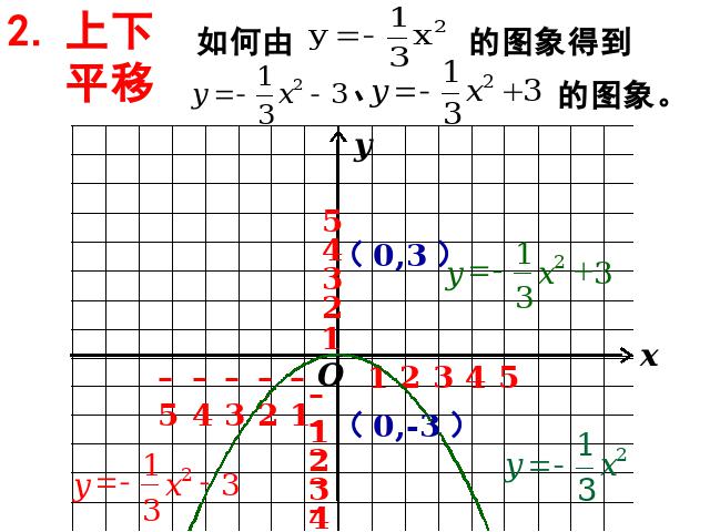 初三上册数学22.1.3二次函数y=a(x-h)2+k的图象和性质精品第3页
