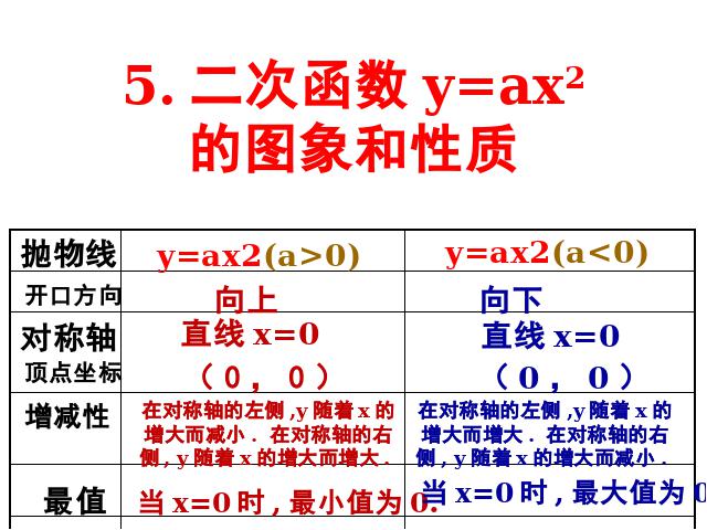 初三上册数学22.1.3二次函数y=a(x-h)2+k的图象和性质精品第5页