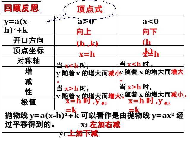 初三上册数学《26.1.2二次函数y=ax2的图像及性质》第1页