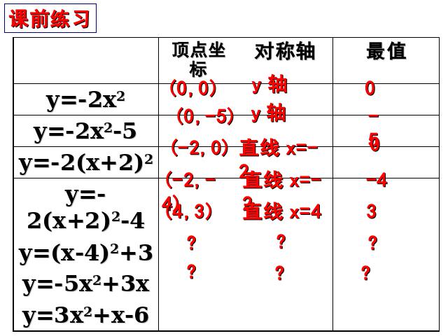 初三上册数学《26.1.2二次函数y=ax2的图像及性质》第4页