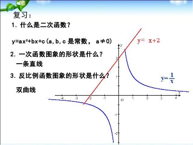 初三上册数学《26.1.2二次函数y=ax2的图像及性质》数学第2页