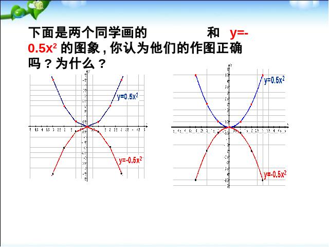 初三上册数学《26.1.2二次函数y=ax2的图像及性质》数学第4页