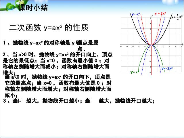 初三上册数学《26.1.2二次函数y=ax2的图像及性质》数学第7页