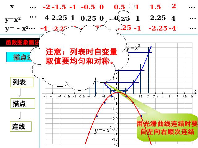 初三上册数学数学《26.1.2二次函数y=ax2的图像及性质》第4页