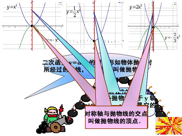 初三上册数学数学《26.1.2二次函数y=ax2的图像及性质》第7页