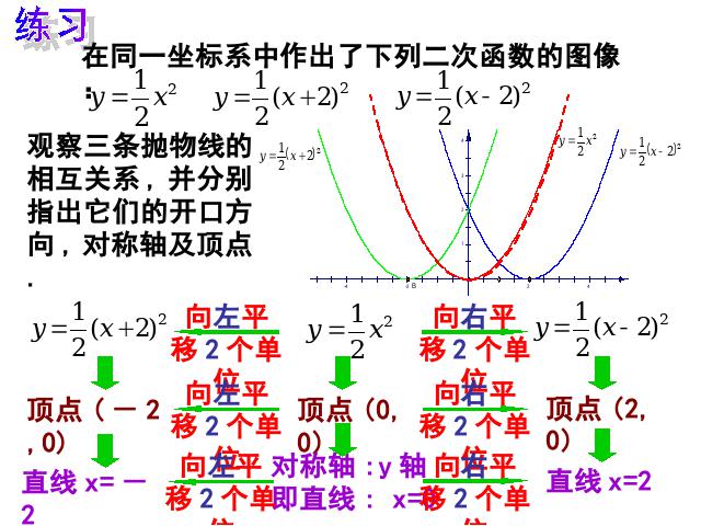 初三上册数学《26.1.2二次函数y=a(x-h)2+k的图像及性质》第6页