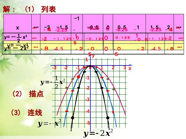 初三上册数学22.1.2二次函数y=ax2+k的图象和性质数学公开课第8页