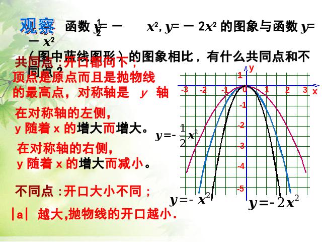 初三上册数学22.1.2二次函数y=ax2+k的图象和性质数学公开课第9页