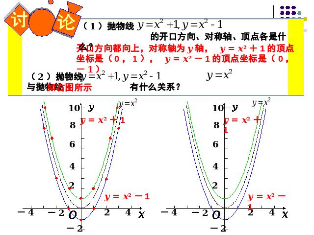 初三上册数学《26.1.2二次函数y=ax2的图像及性质》ppt课件下载第4页