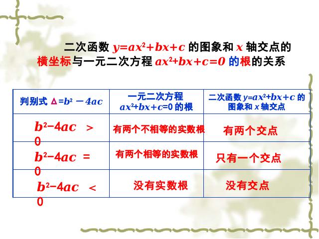 初三上册数学《26.2用函数观点看一元二次方程》数学第7页