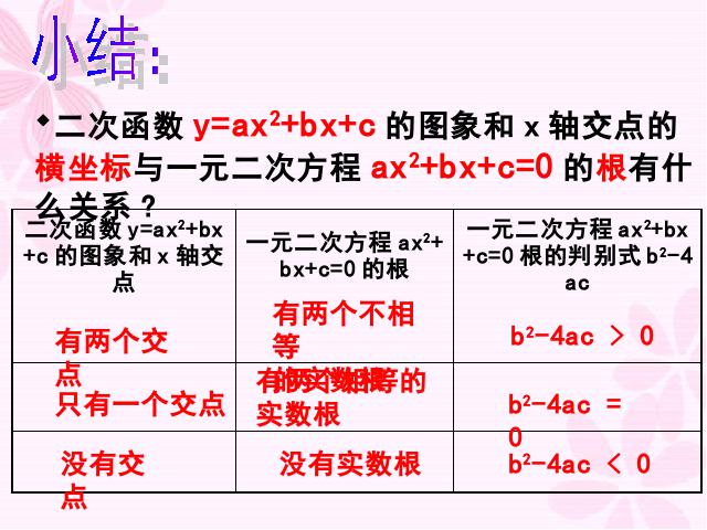 初三上册数学《26.2用函数观点看一元二次方程》第10页