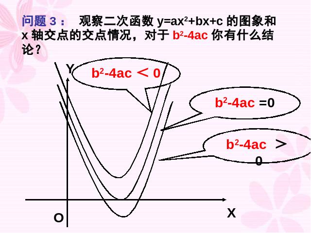 初三上册数学《26.2用函数观点看一元二次方程》第9页