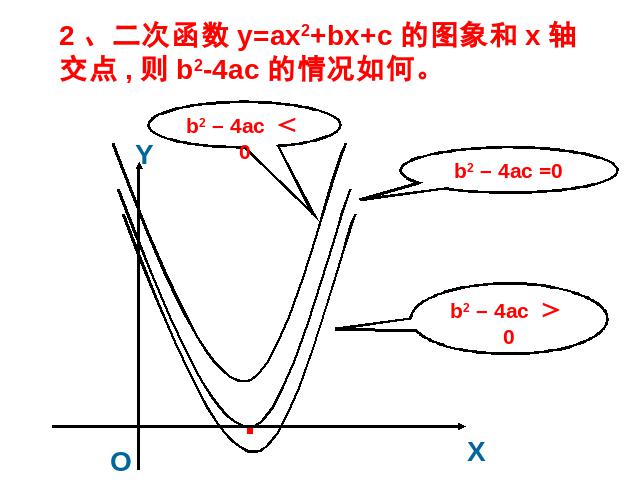 初三上册数学22.2用函数观点看一元二次方程PPT教学自制课件(数学)第10页