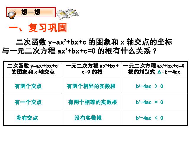 初三上册数学课件22.2二次函数与一元二次方程原创ppt（数学）第2页