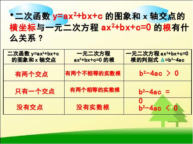 初三上册数学《26.2用函数观点看一元二次方程》第4页