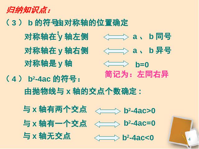 初三上册数学《26.2用函数观点看一元二次方程》第4页