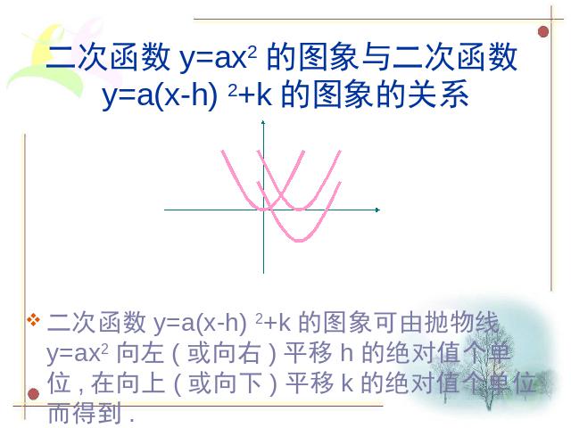 初三上册数学ppt《26.2用函数观点看一元二次方程》课件第6页