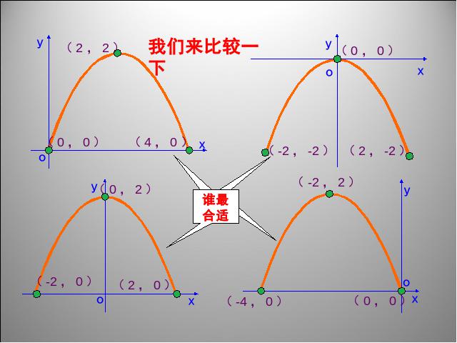 初三上册数学《26.3实际问题与二次函数》第6页