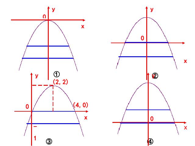 初三上册数学22.3实际问题与二次函数PPT教学自制课件(数学)第3页