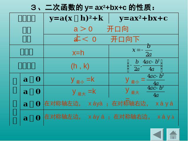 初三上册数学第22章二次函数复习题22PPT教学自制课件(数学)第5页